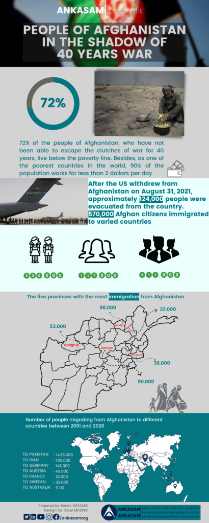 ANKASAM Infographic People Of Afghanistan In The Shadow Of 40 Years