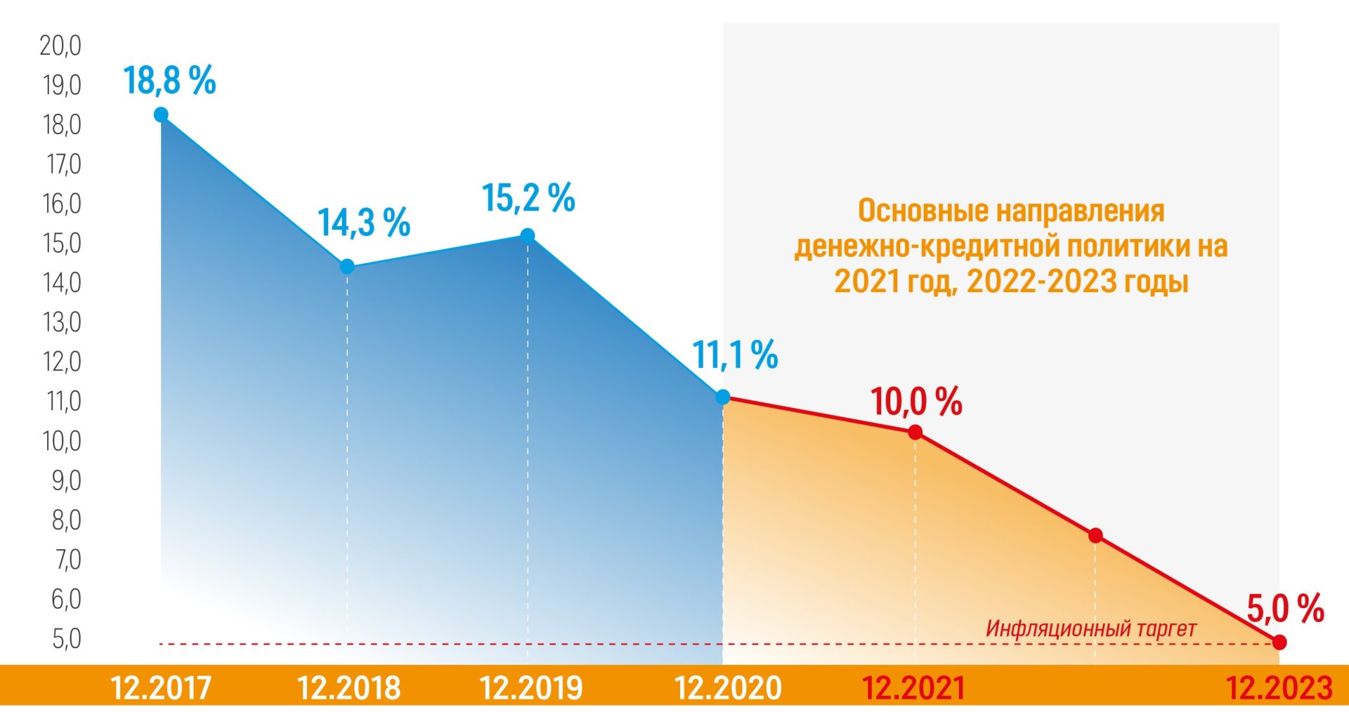 Прогноз на 2026 год. Стратегия развития Узбекистана 2022-2026. Стратегия развития Узбекистана 2022-2026 слайд. Стратегии Узбекистана на 2022-2026 годы. Стратегия действий 2022-2026.