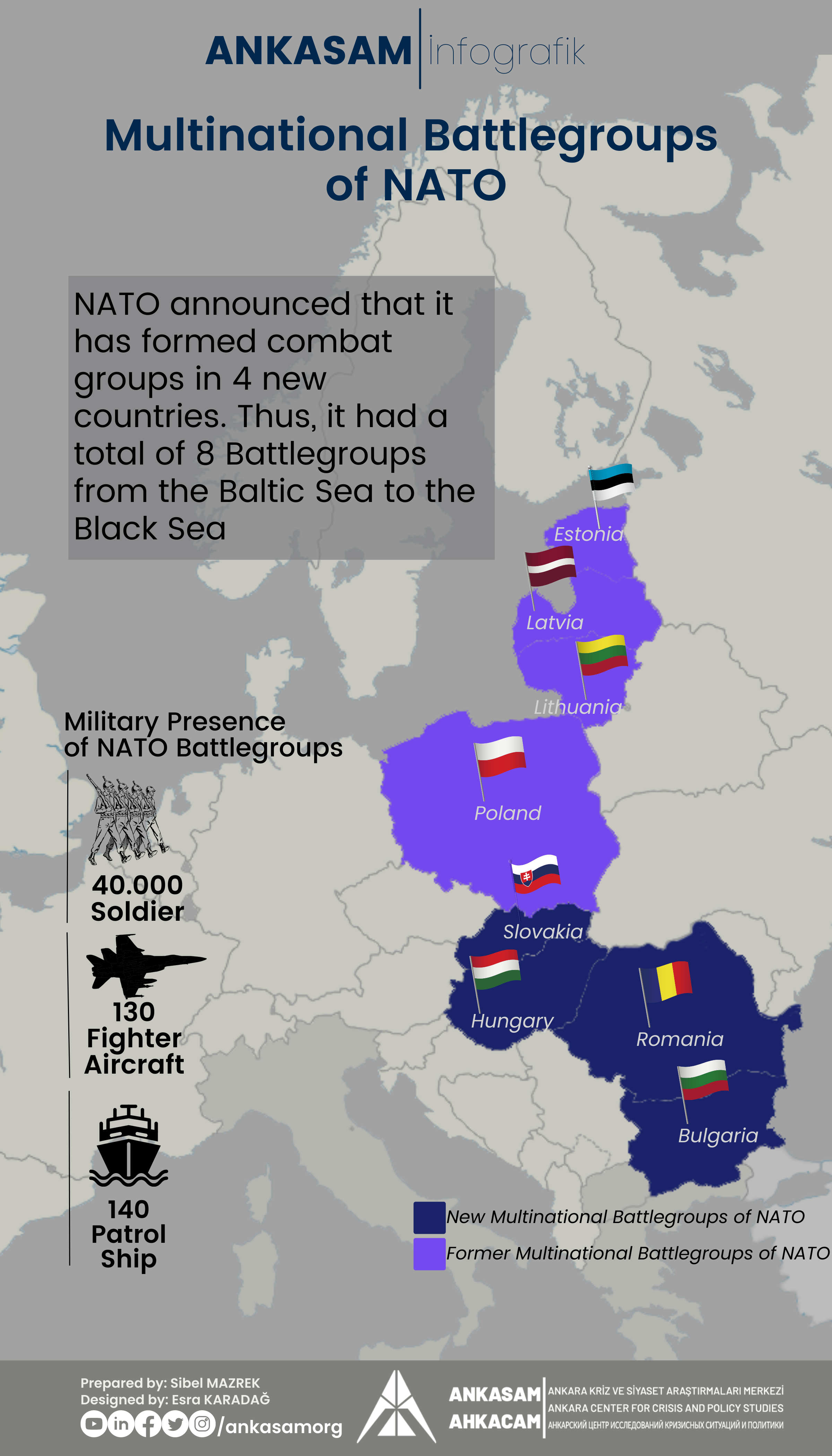 ANKASAM Infographic: Multinational Battlegroups Of NATO — ANKASAM ...