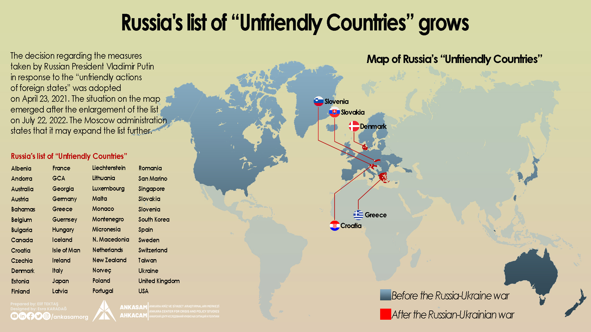 ANKASAM Infographic Russia's list of “Unfriendly Countries” grows