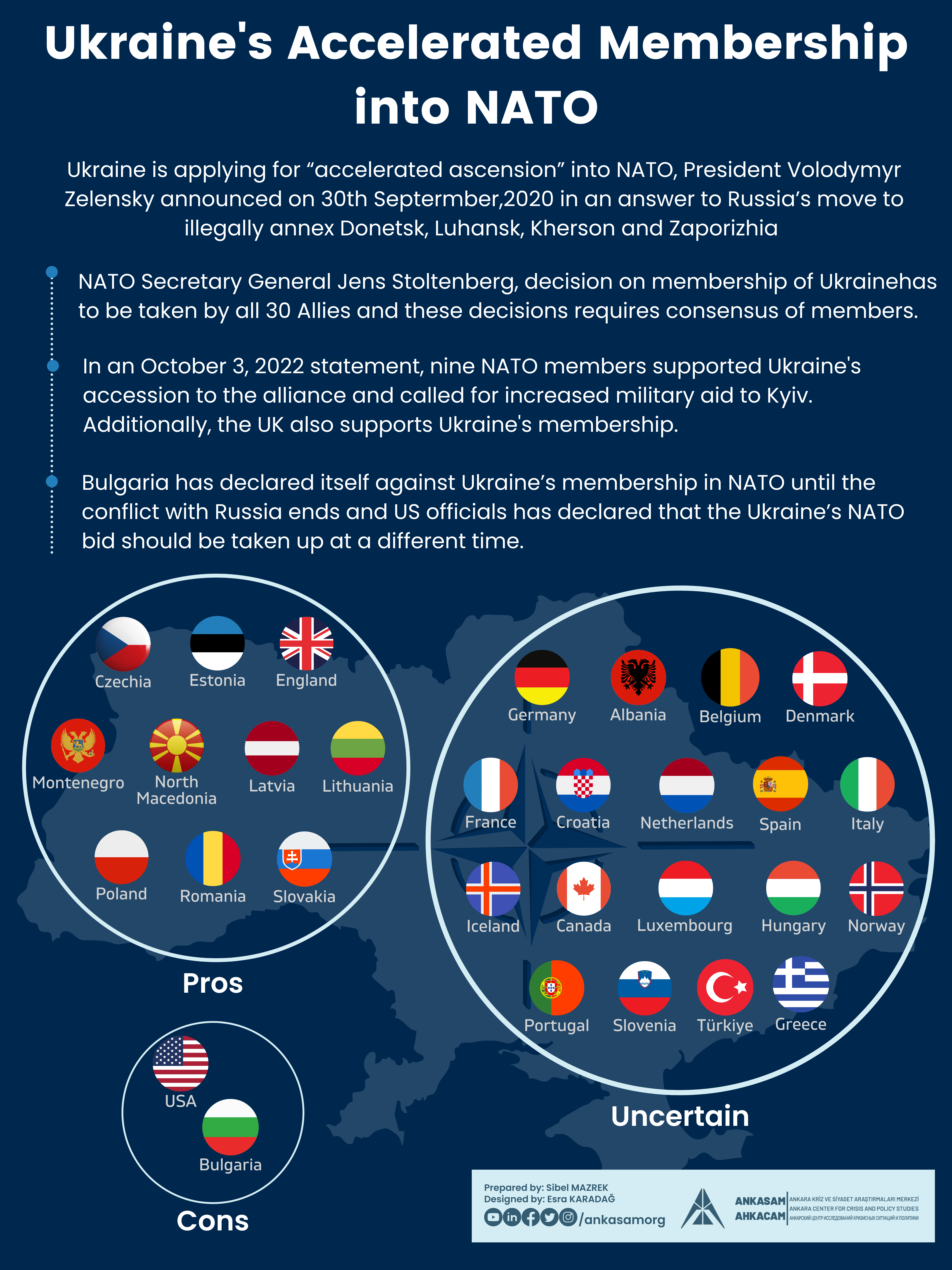 ANKASAM Infographic: Ukraine's Accelerated Membership into NATO ...