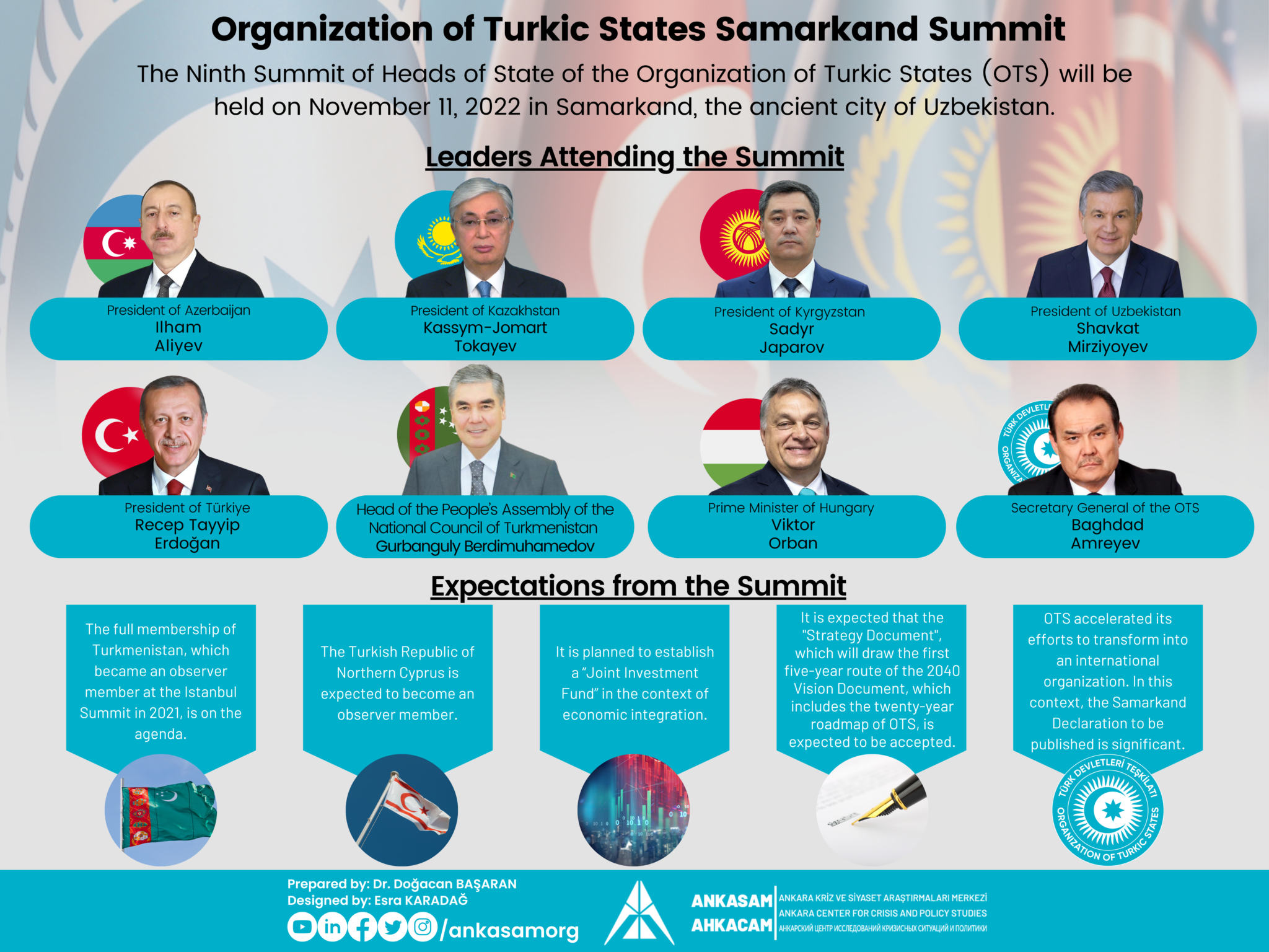 ANKASAM Infographic: Organization Of Turkic States Samarkand Summit ...