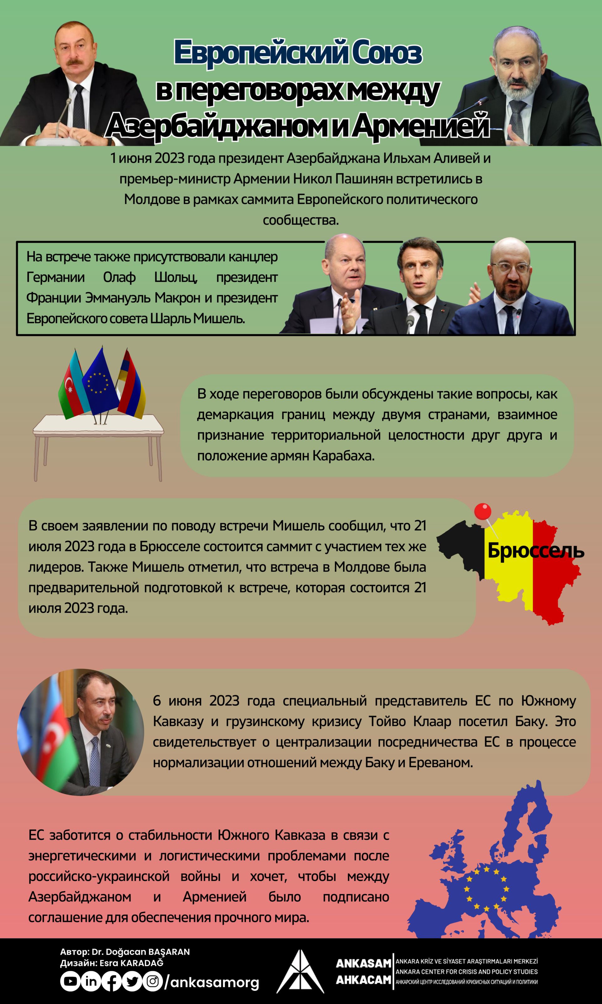 Инфографика ANKASAM: Европейский Союз в переговорах между Азербайджаном и  Арменией — AHKACAM | Анкарский центр исследований кризисных ситуаций и  политики