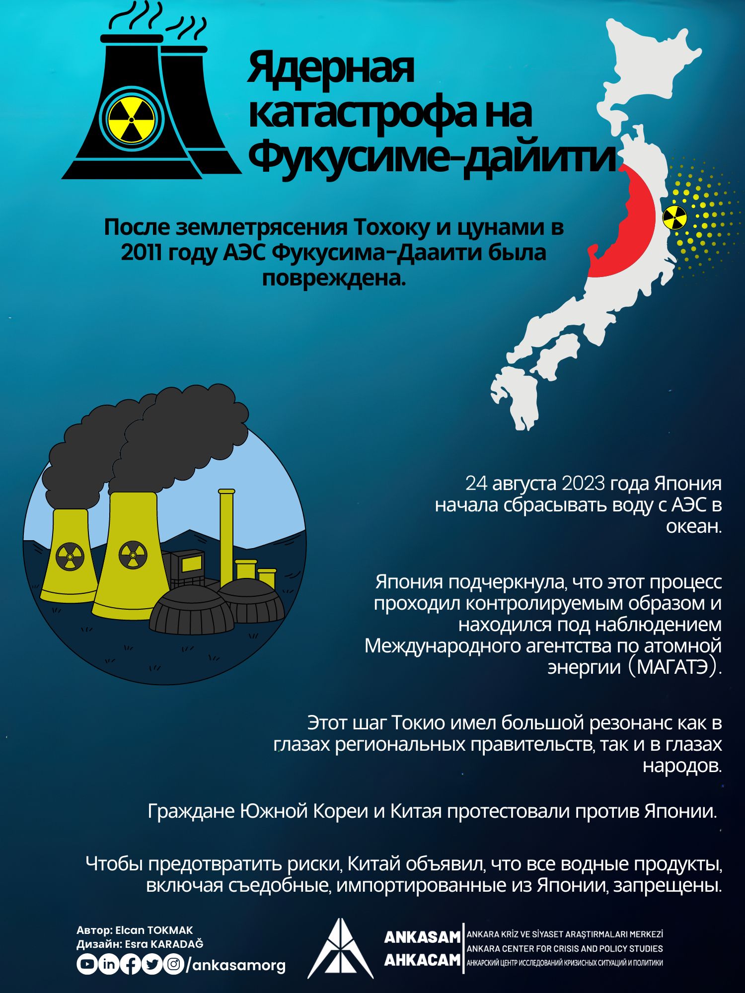 Инфографика ANKASAM: Ядерная катастрофа на Фукусиме-дайити — AHKACAM |  Анкарский центр исследований кризисных ситуаций и политики