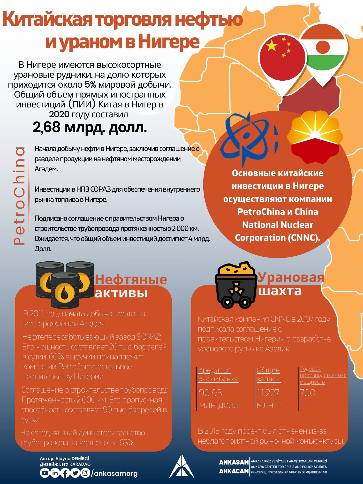 Инфографика ANKASAM: Китайская торговля нефтью и ураном в Нигере — AHKACAM  | Анкарский центр исследований кризисных ситуаций и политики