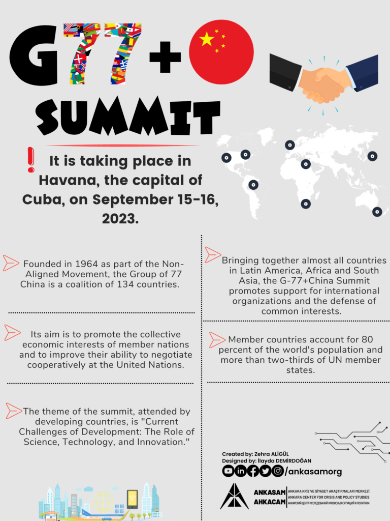 ANKASAM Infographic G77+China Summit — ANKASAM Ankara Center for