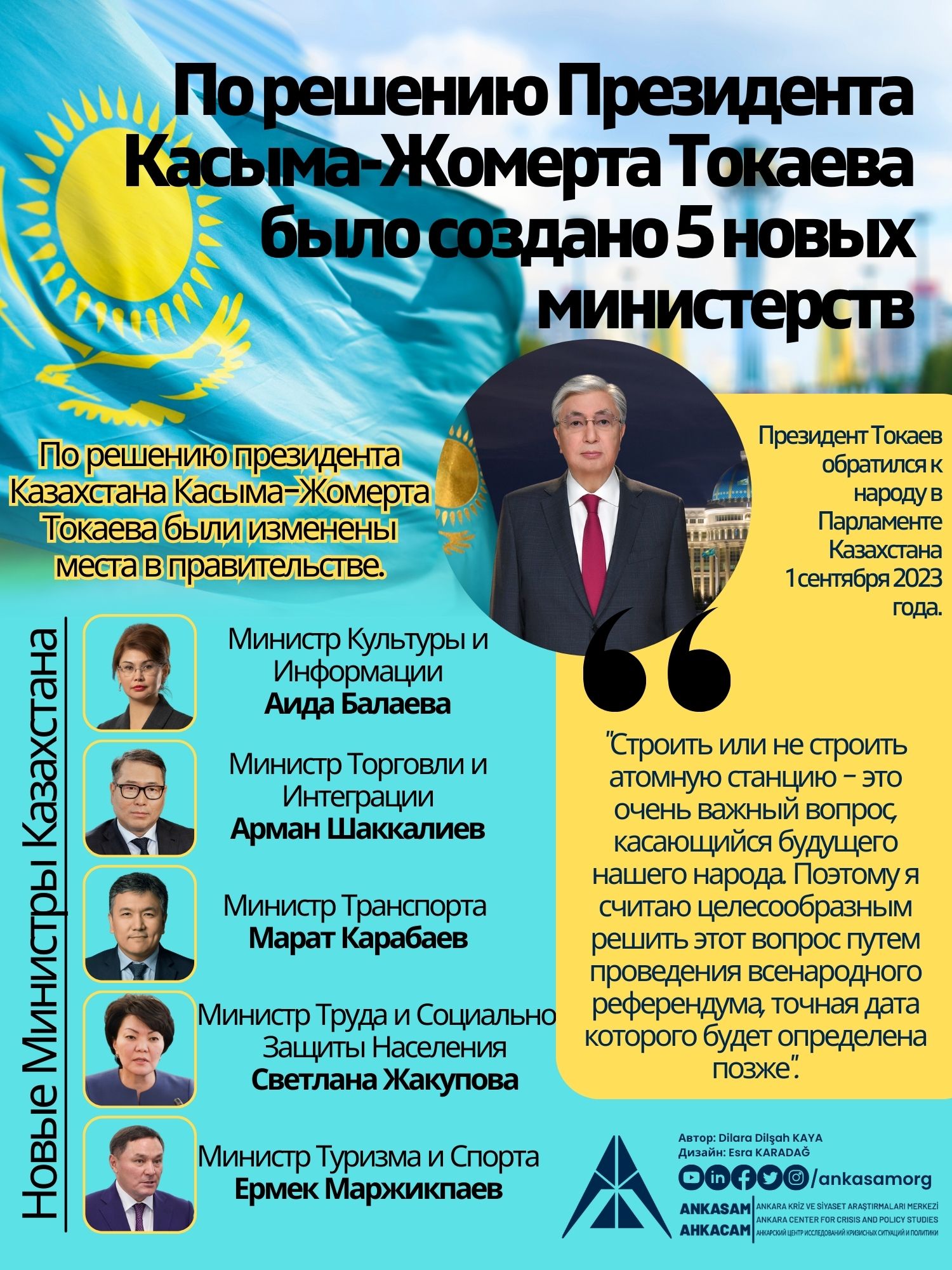 Инфографика ANKASAM: По решению Президента Касыма-Жомерта Токаева было  создано 5 новых министерств — AHKACAM | Анкарский центр исследований  кризисных ситуаций и политики