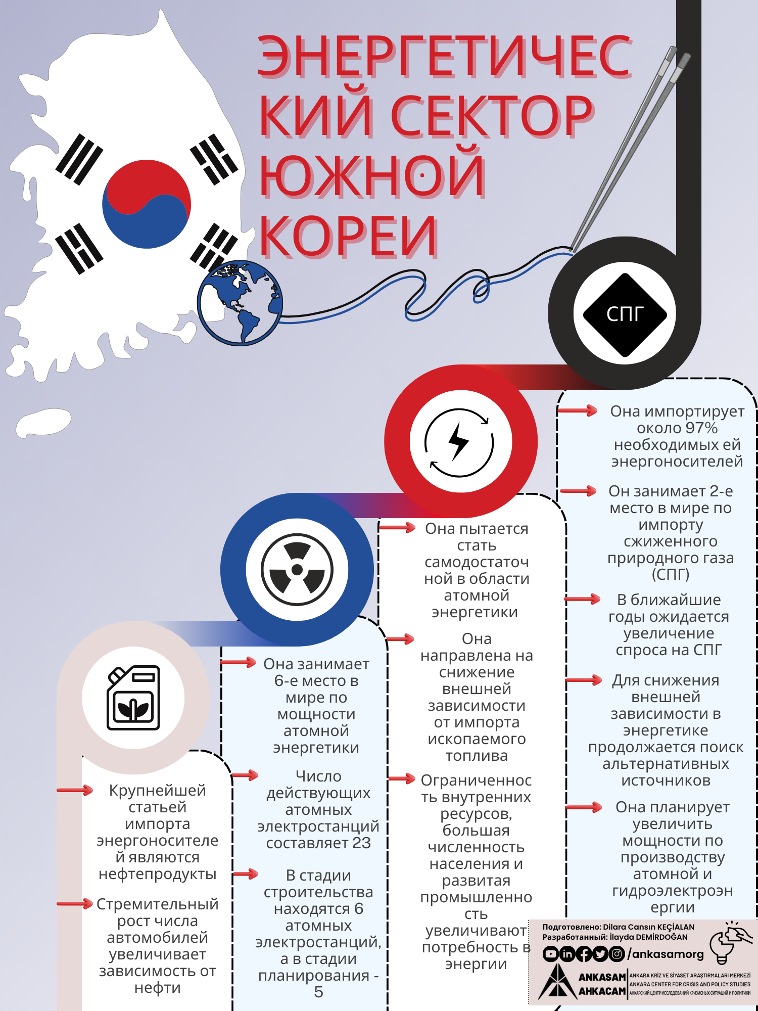 Инфографика AHKACAM: ЭНЕРГЕТИЧЕСКИЙ СЕКТОР ЮЖНОЙ КОРЕИ — AHKACAM |  Анкарский центр исследований кризисных ситуаций и политики