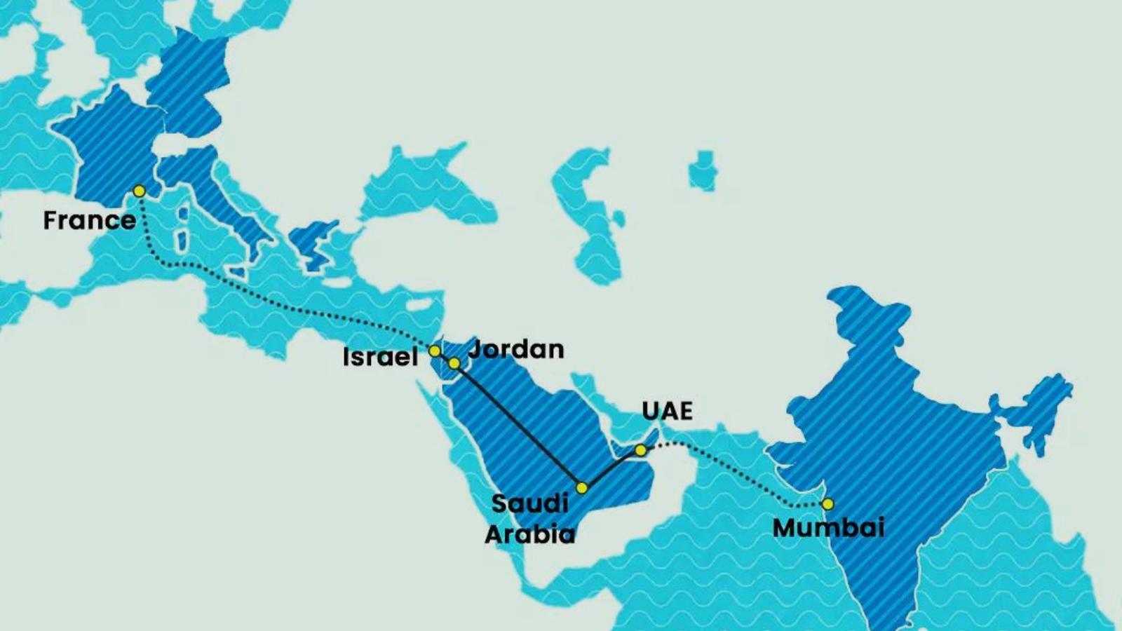 The Importance And Goal Of The India-Middle East-Europe Economic ...