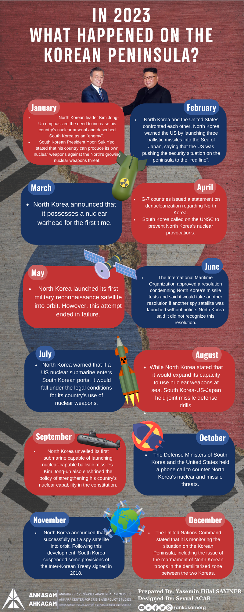 ANKASAM INFOGRAPHIC: In 2023 What Happened On The Korean Peninsula ...