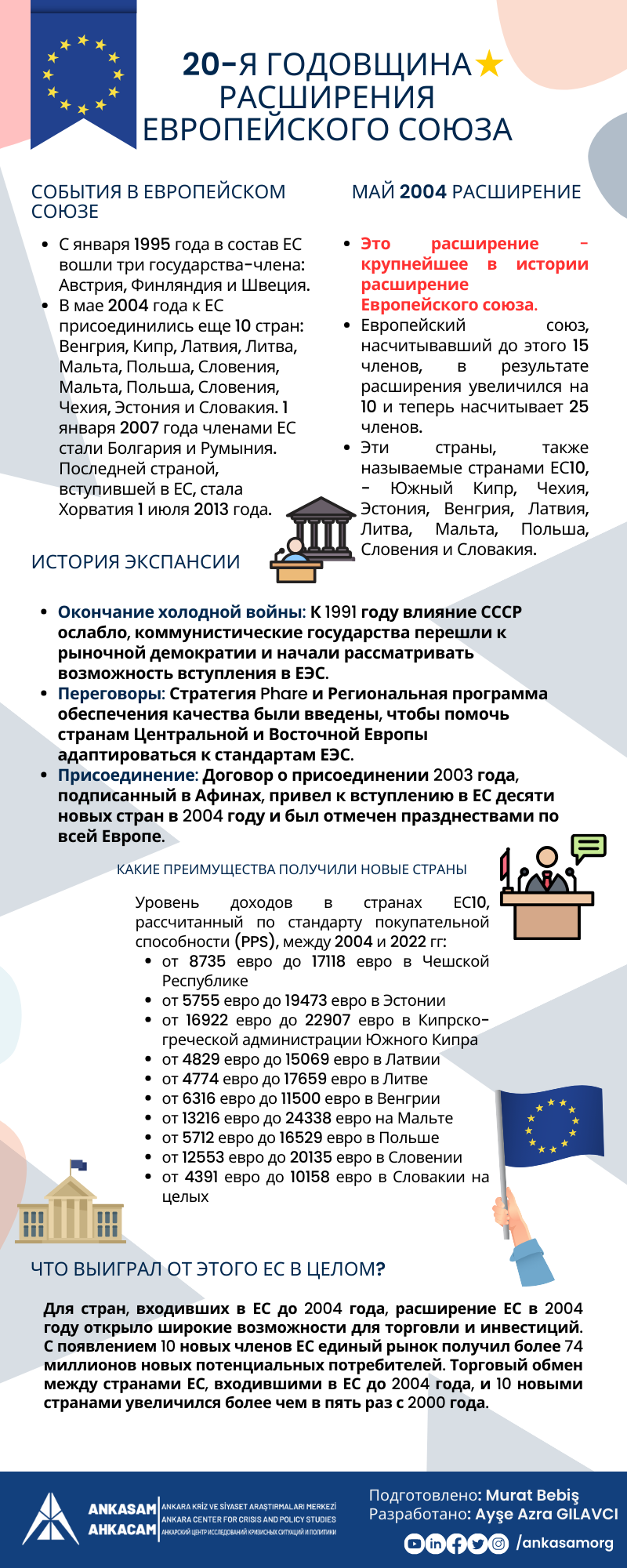 ИНФОГРАФИКА АНКАСАМА: 20-Я ГОДОВЩИНА РАСШИРЕНИЯ ЕВРОПЕЙСКОГО СОЮЗА —  AHKACAM | Анкарский центр исследований кризисных ситуаций и политики